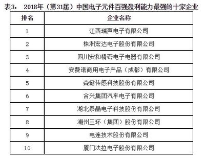 2018年中国电子元件百强企业名单发布 成都科技股份的入围与启示
